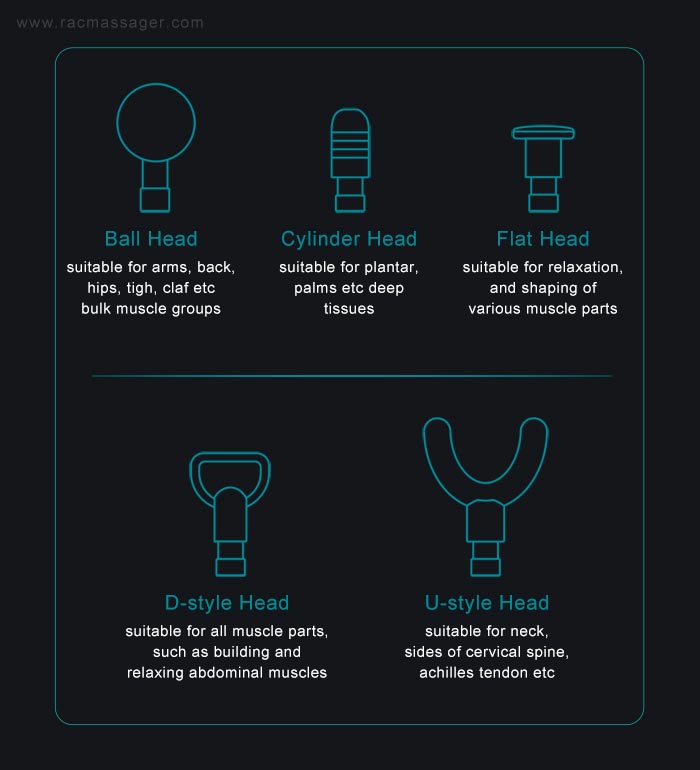 5 head attachments massage gun RAC Bolt PRO to have pinpoint body massage